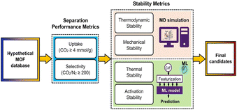 image file: d5dd00401b-f7.tif