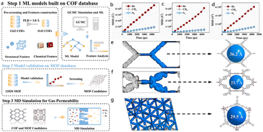 image file: d5dd00401b-f8.tif