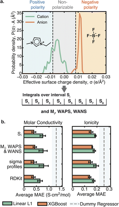 image file: d5dd00414d-f2.tif