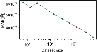 image file: d5dd00420a-f2.tif