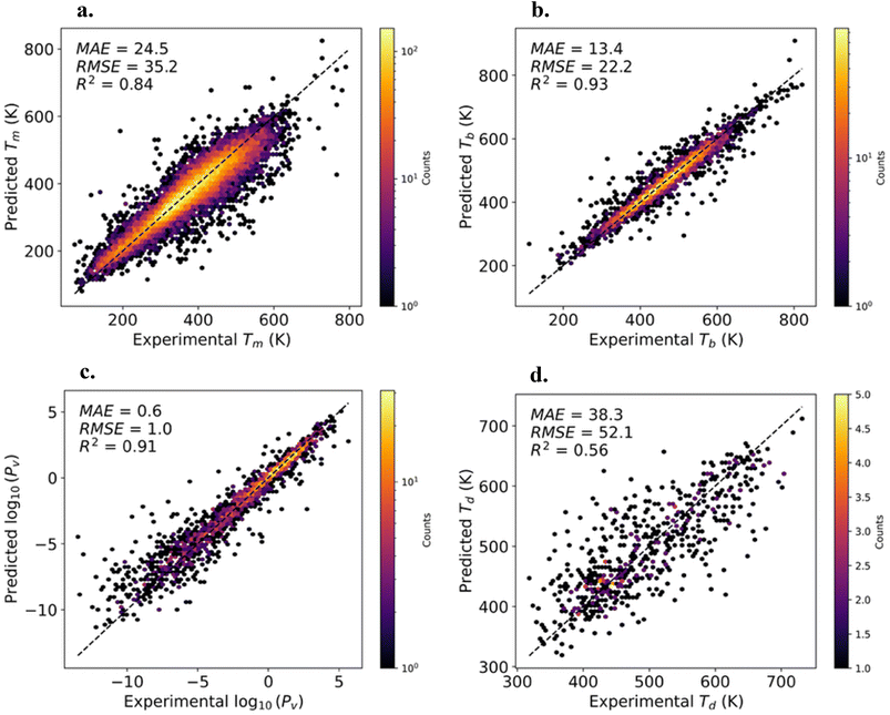 image file: d5dd00422e-f1.tif
