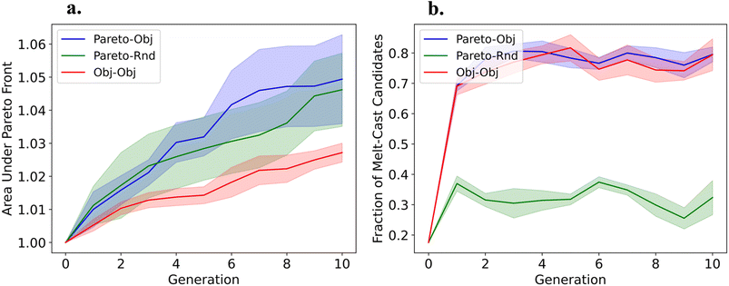 image file: d5dd00422e-f2.tif