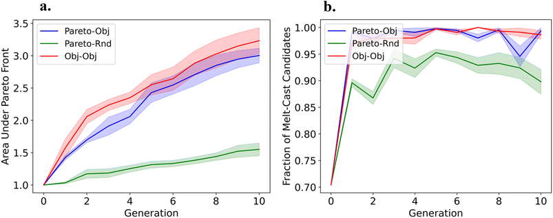 image file: d5dd00422e-f4.tif