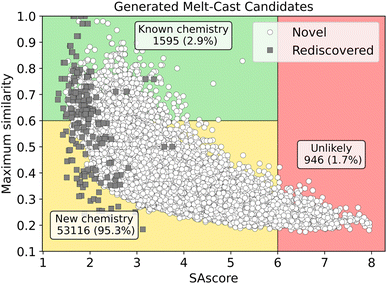 image file: d5dd00422e-f6.tif