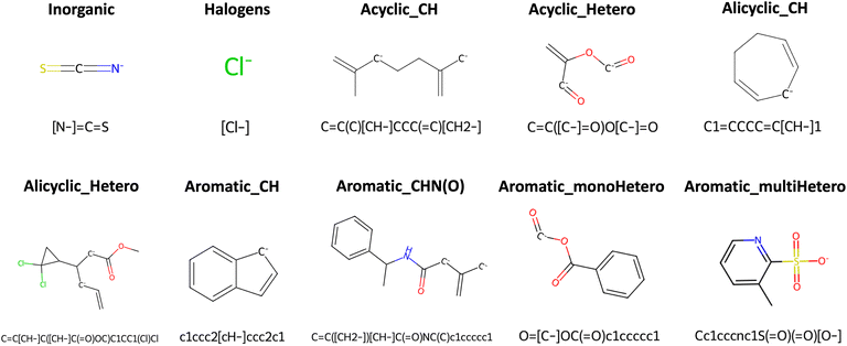 image file: d5dd00431d-f3.tif
