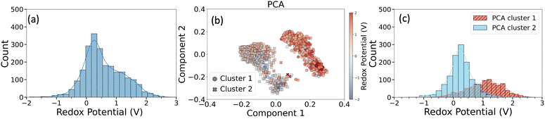 image file: d5dd00431d-f4.tif