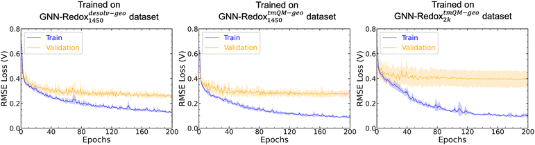 image file: d5dd00431d-f7.tif