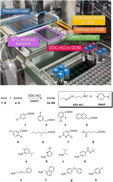 image file: d5dd00437c-f1.tif