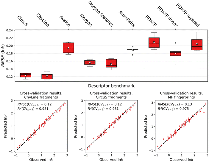 image file: d5dd00437c-f2.tif