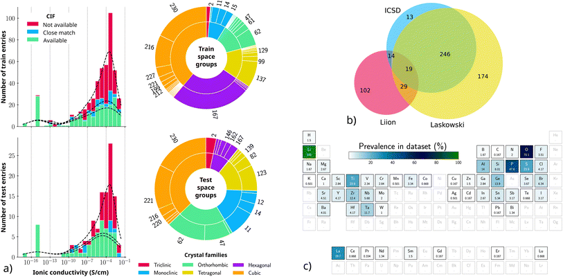 image file: d5dd00441a-f2.tif