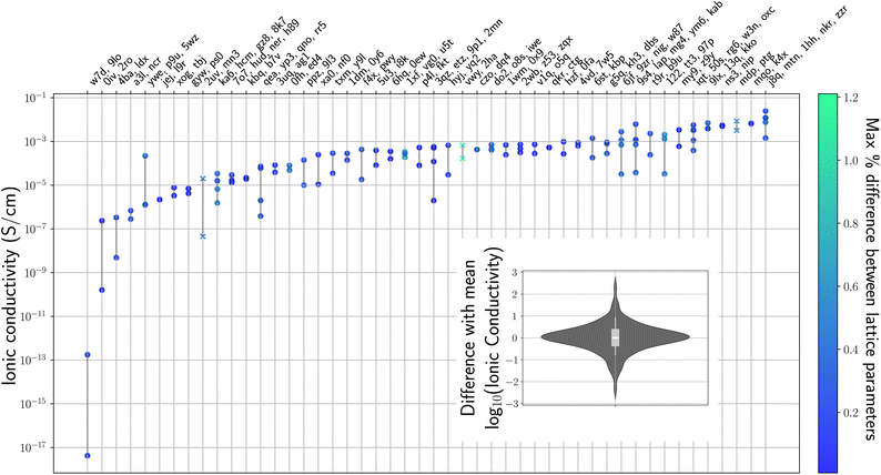 image file: d5dd00441a-f3.tif