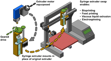 image file: d5dd00451a-f2.tif