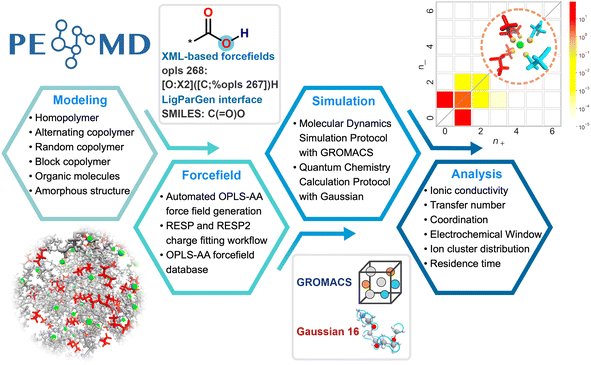 image file: d5dd00454c-f1.tif