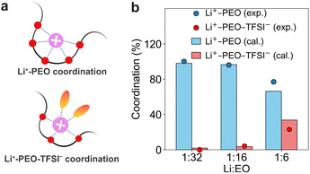 image file: d5dd00454c-f10.tif