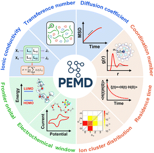 image file: d5dd00454c-f7.tif