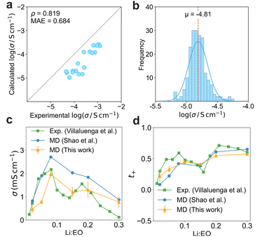 image file: d5dd00454c-f9.tif