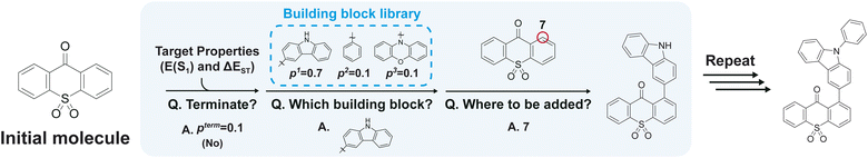 image file: d5dd00463b-f2.tif