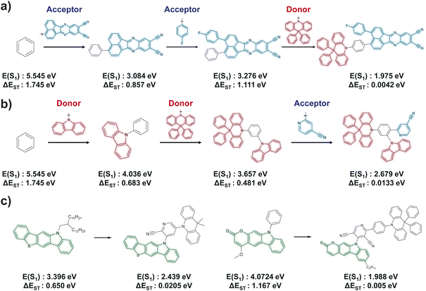 image file: d5dd00463b-f5.tif