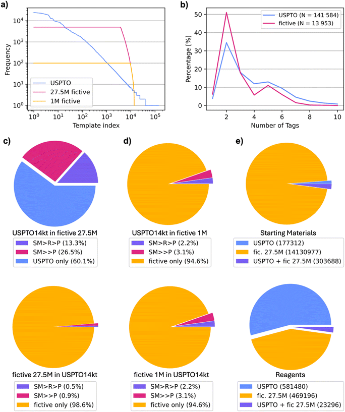 image file: d5dd00465a-f2.tif