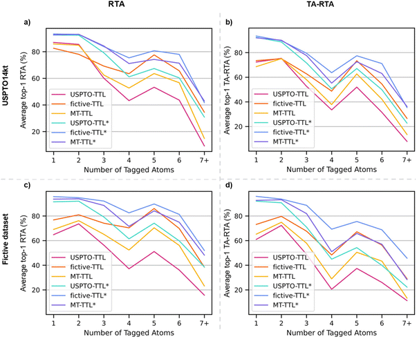 image file: d5dd00465a-f4.tif