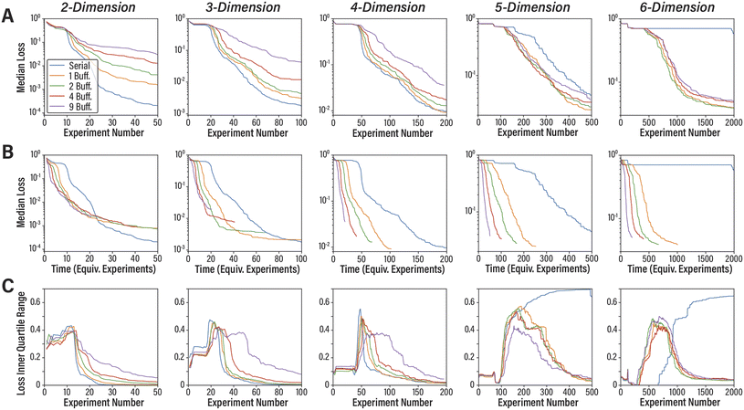 image file: d5dd00477b-f3.tif