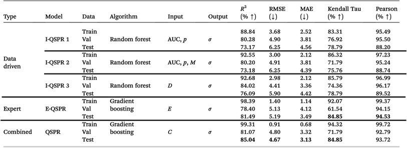 image file: d5dd00479a-u1.tif