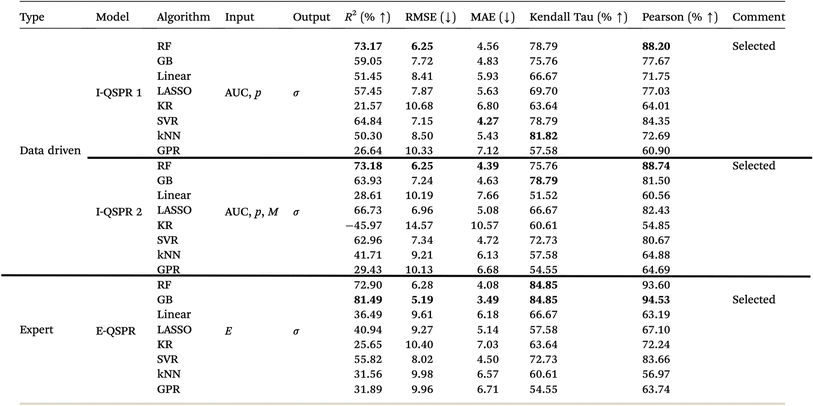 image file: d5dd00479a-u2.tif