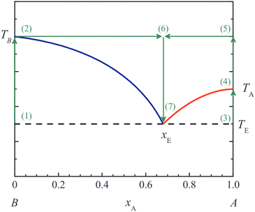 image file: d5dd00480b-f2.tif