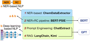 image file: d5dd00482a-f1.tif