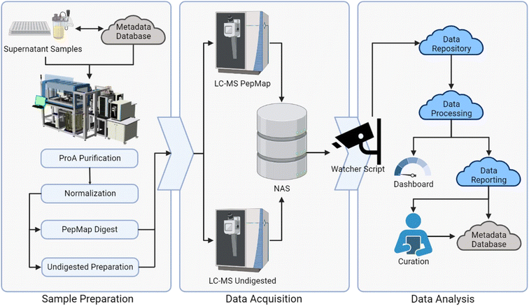 image file: d5dd00492f-f3.tif