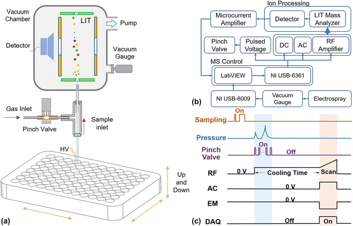 image file: d5dd00492f-f4.tif
