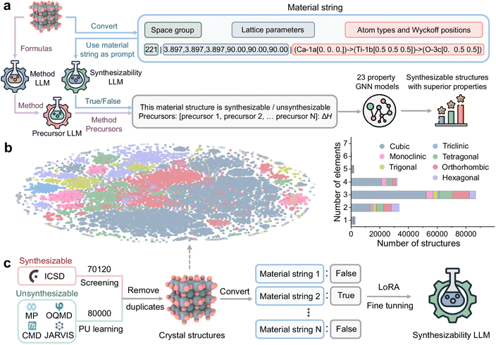 image file: d5dd00499c-f3.tif