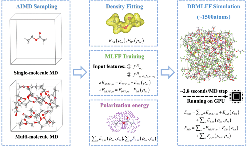 image file: d5dd00508f-f1.tif