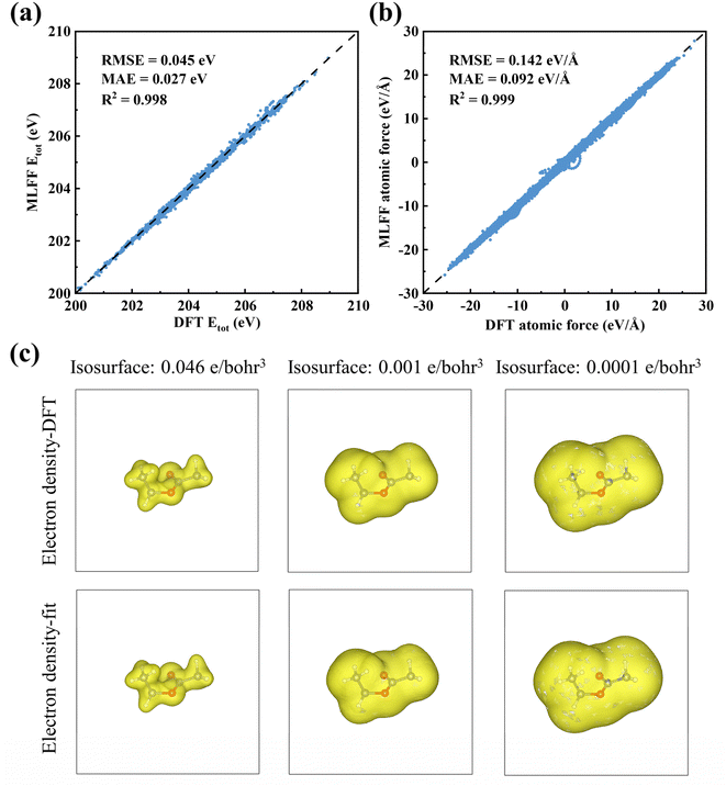 image file: d5dd00508f-f2.tif