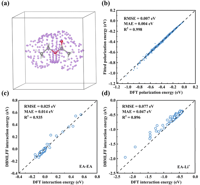 image file: d5dd00508f-f5.tif