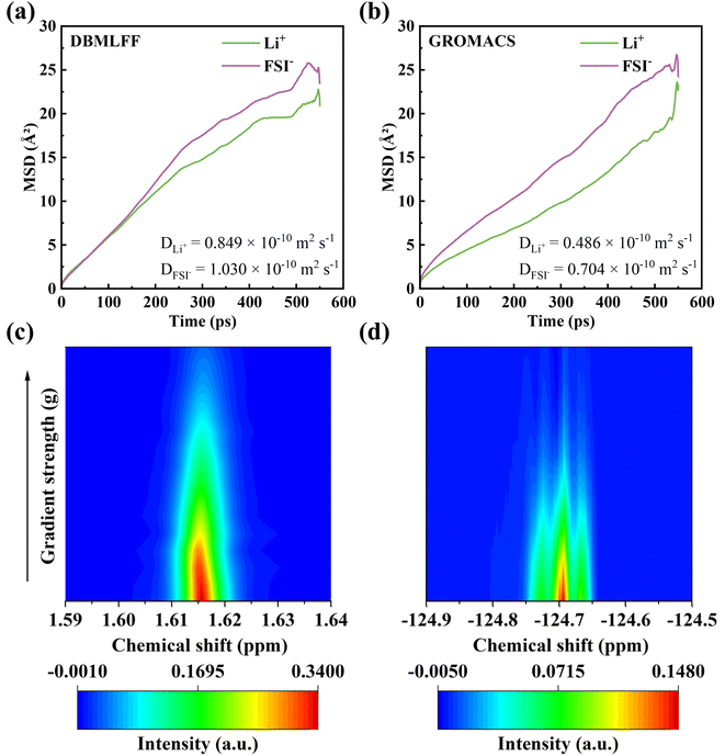 image file: d5dd00508f-f7.tif