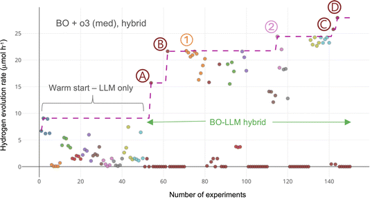 image file: d5dd00520e-f2.tif