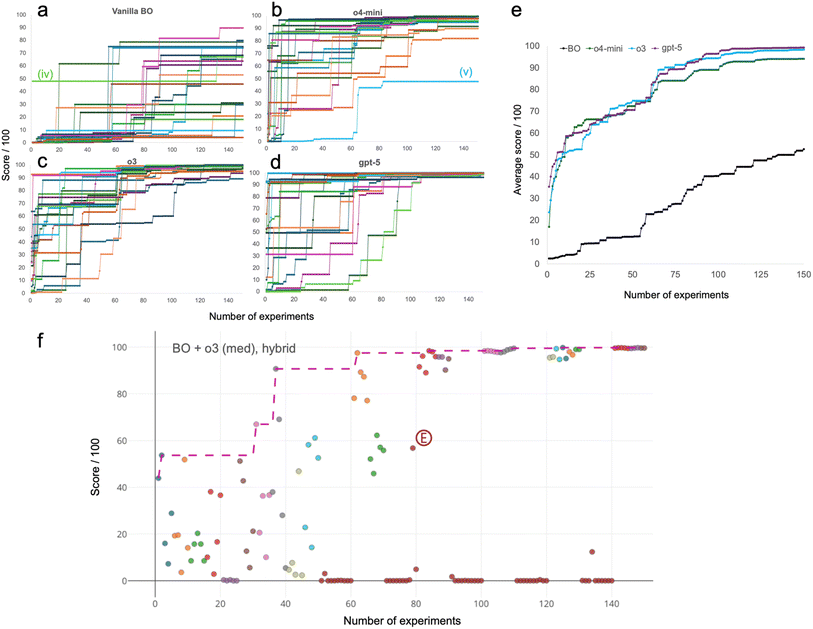 image file: d5dd00520e-f3.tif