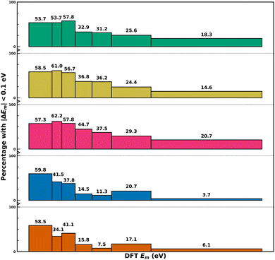 image file: d5dd00534e-f3.tif