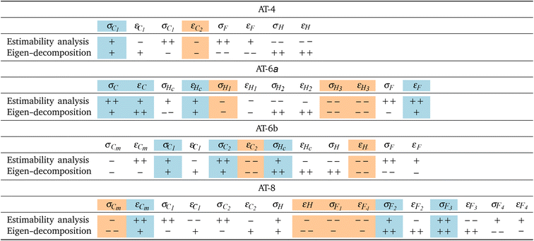 image file: d5dd00537j-u7.tif