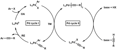 image file: d5dd00543d-s4.tif