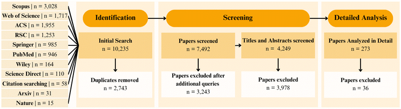 image file: d5dd00552c-f1.tif