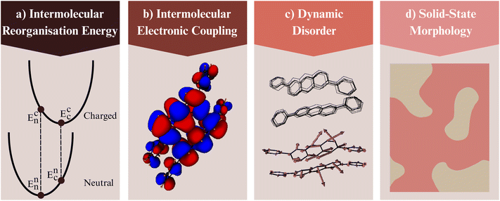 image file: d5dd00552c-f10.tif