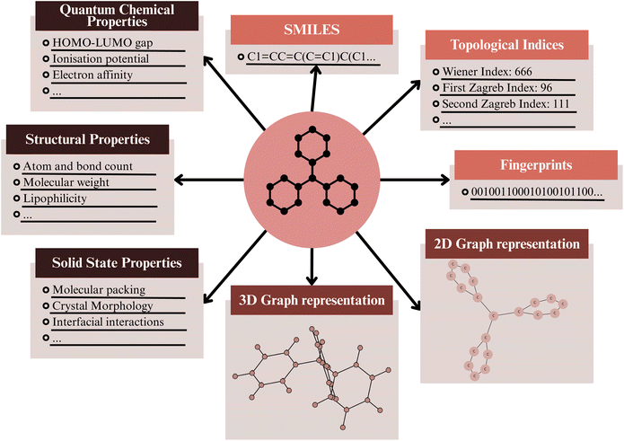 image file: d5dd00552c-f11.tif