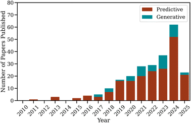 image file: d5dd00552c-f2.tif