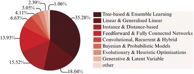 image file: d5dd00552c-f3.tif