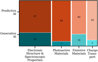 image file: d5dd00552c-f5.tif