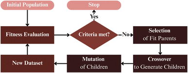 image file: d5dd00552c-f7.tif