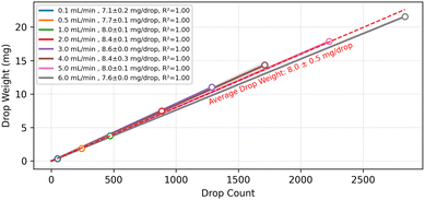 image file: d5dd00554j-f2.tif
