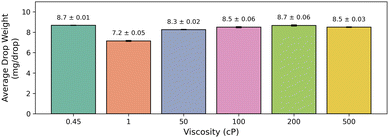 image file: d5dd00554j-f3.tif